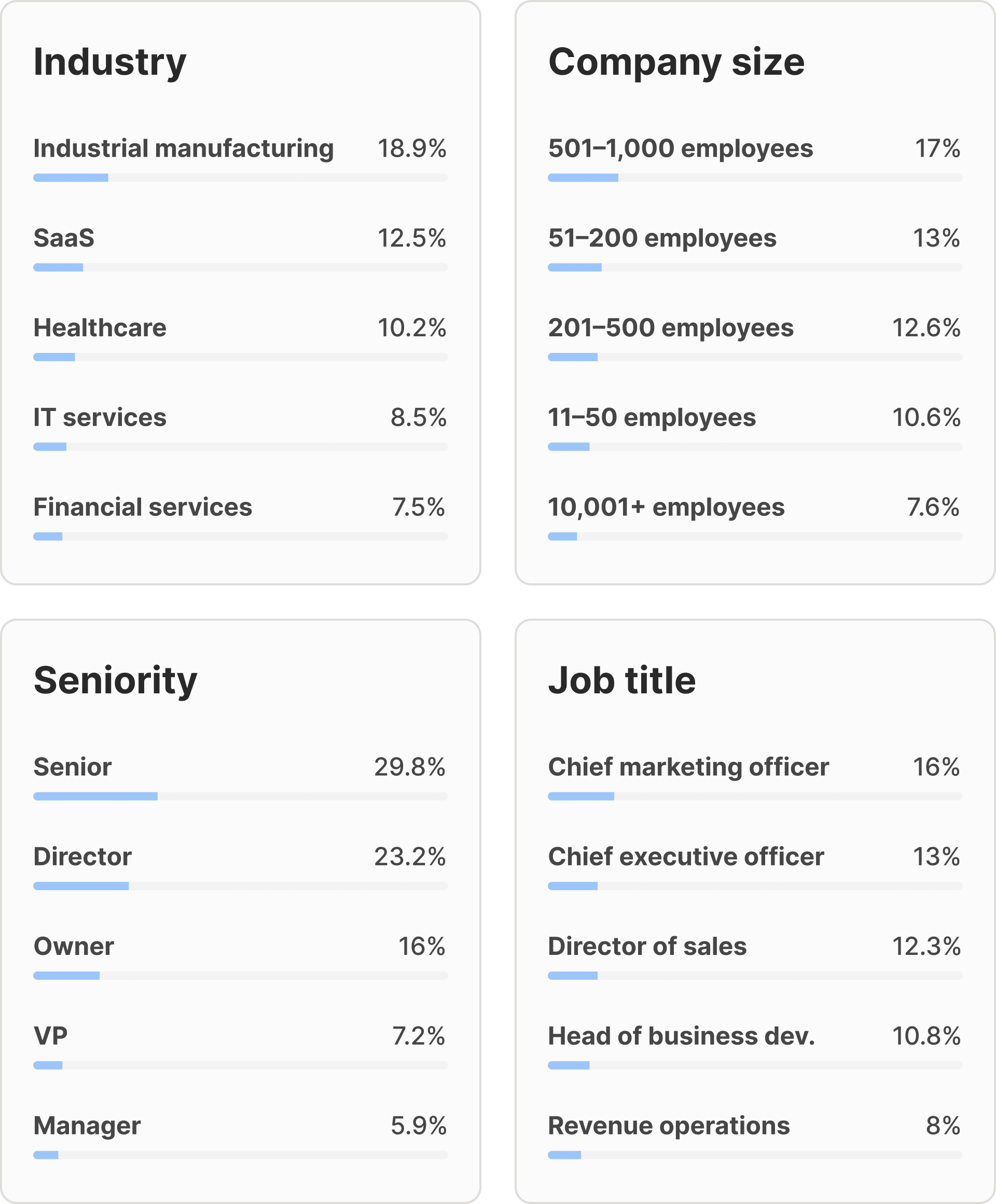 Brand awareness building, image 2