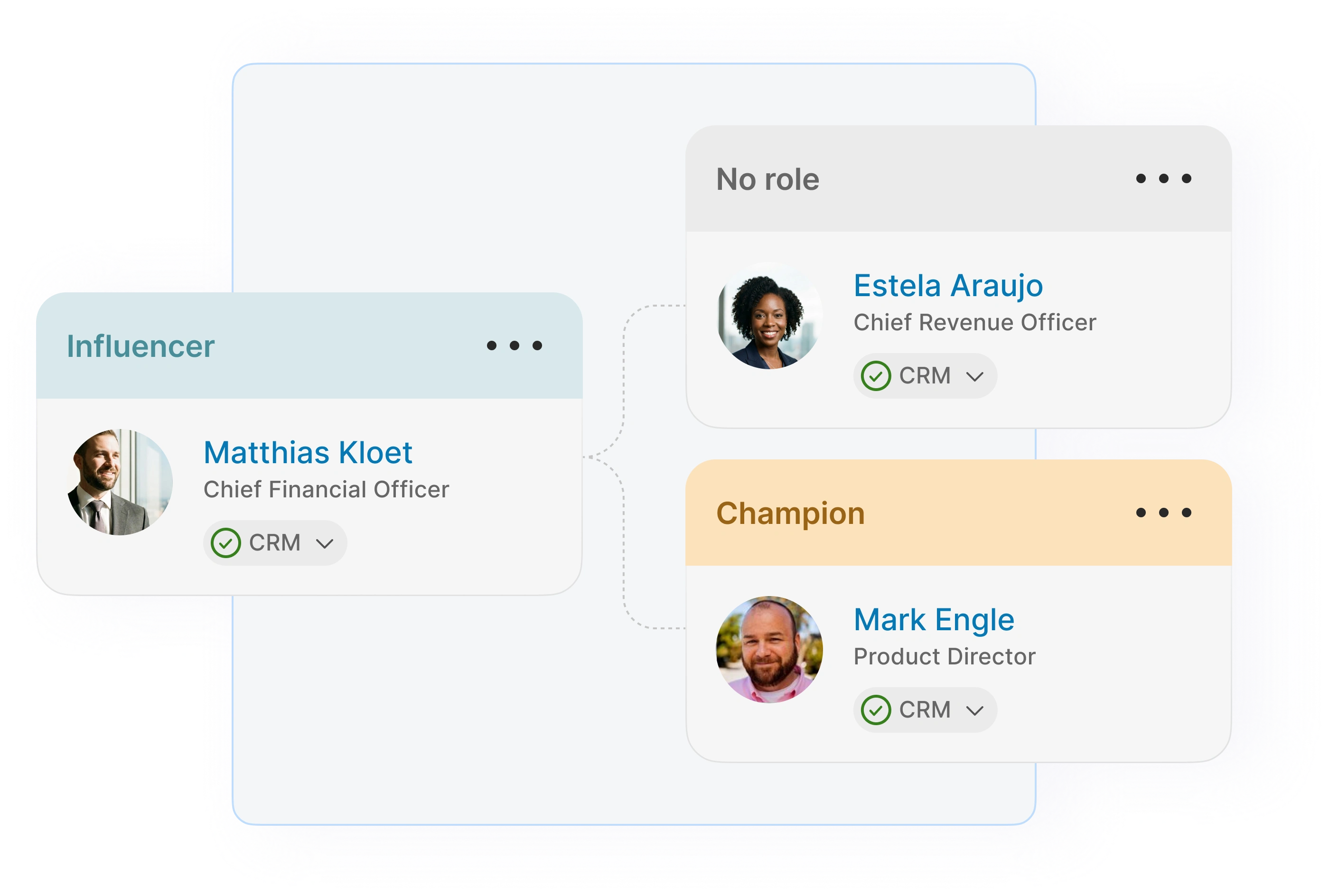 Targeting the full buying committee