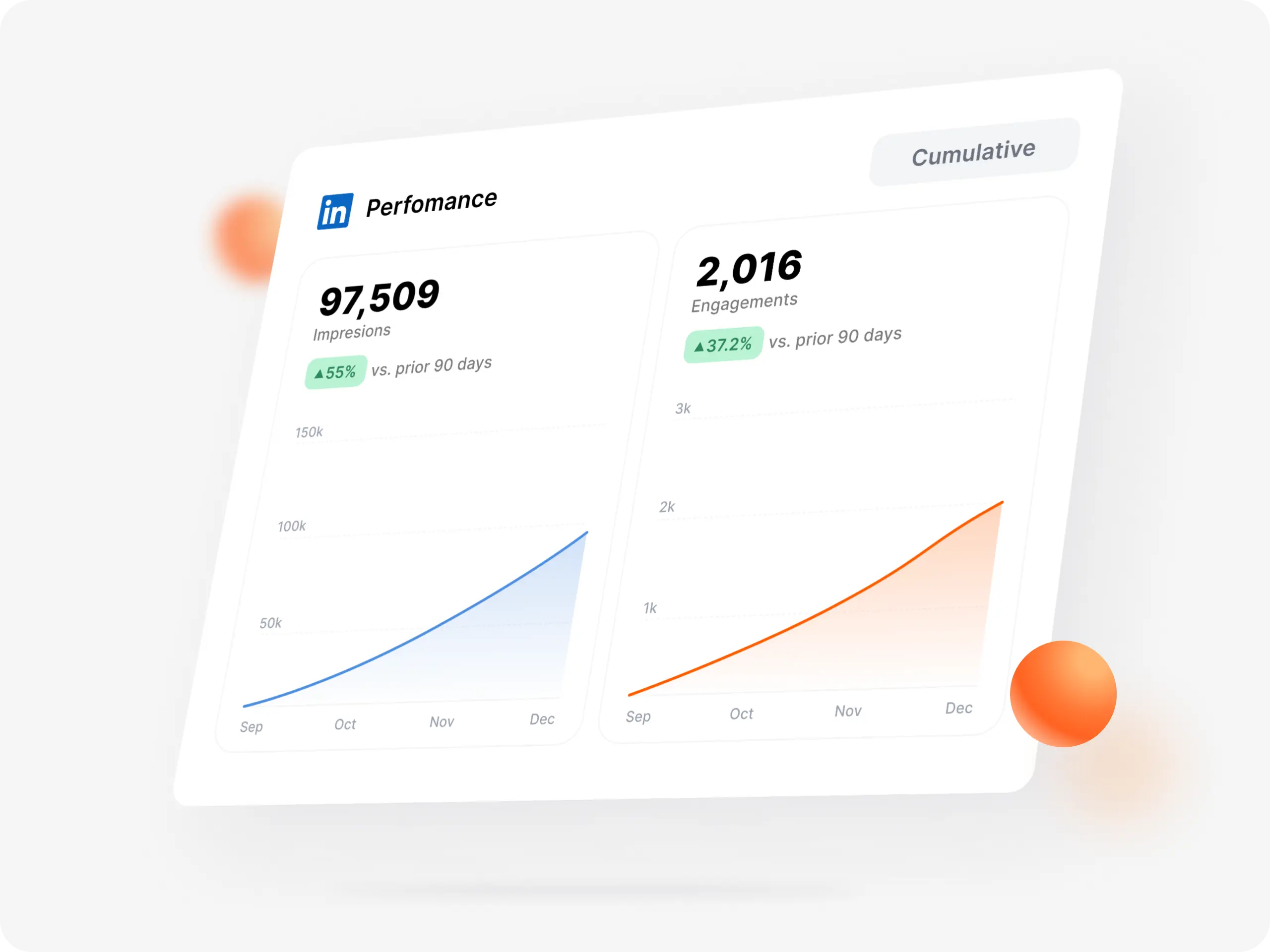 #1 LinkedIn lead generation agency image