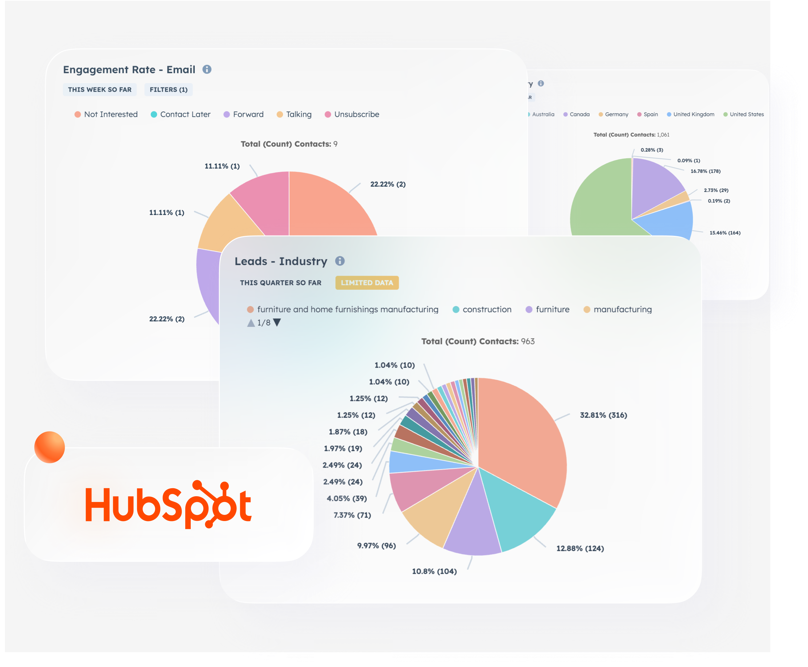 We provide full transparency, so you always know what’s working