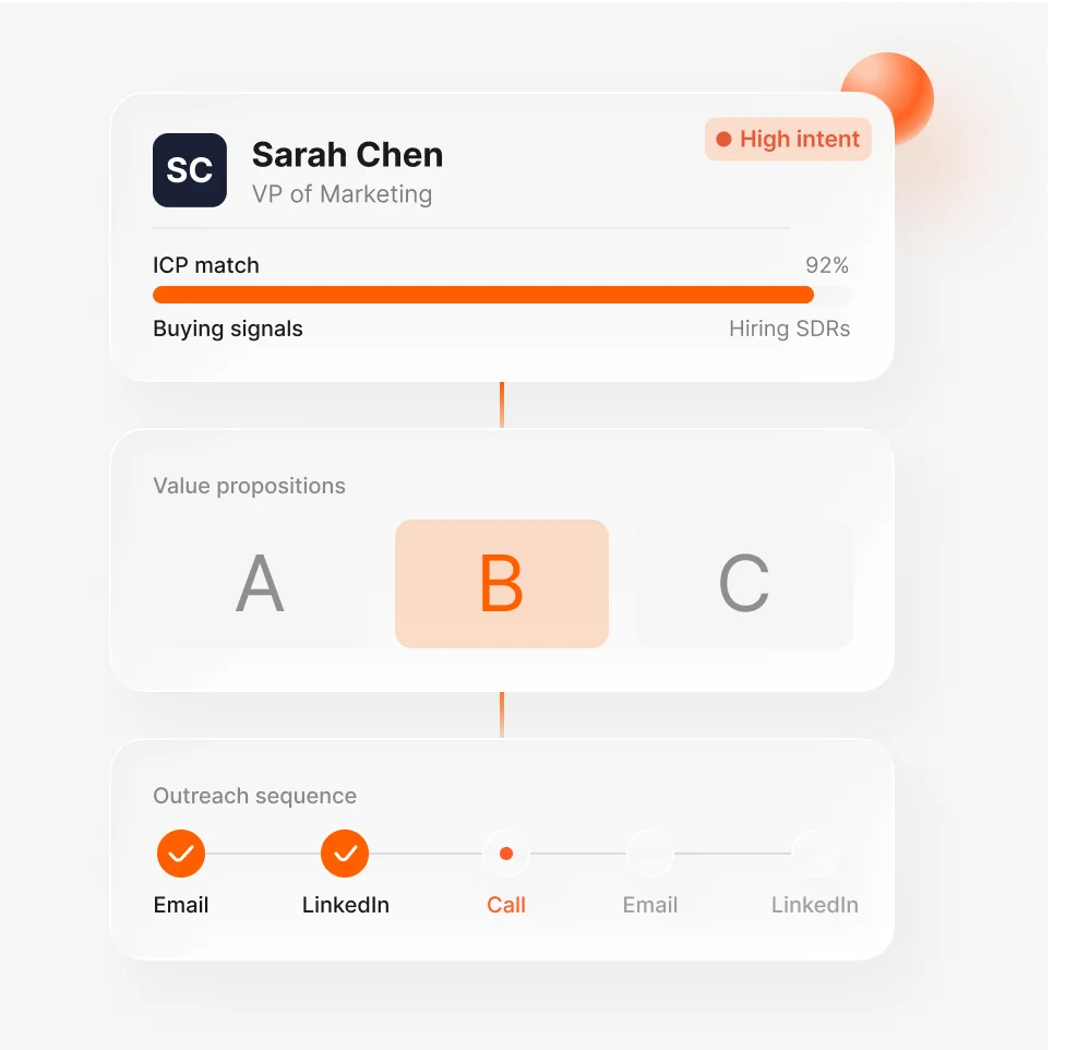 Validating demand through outreach