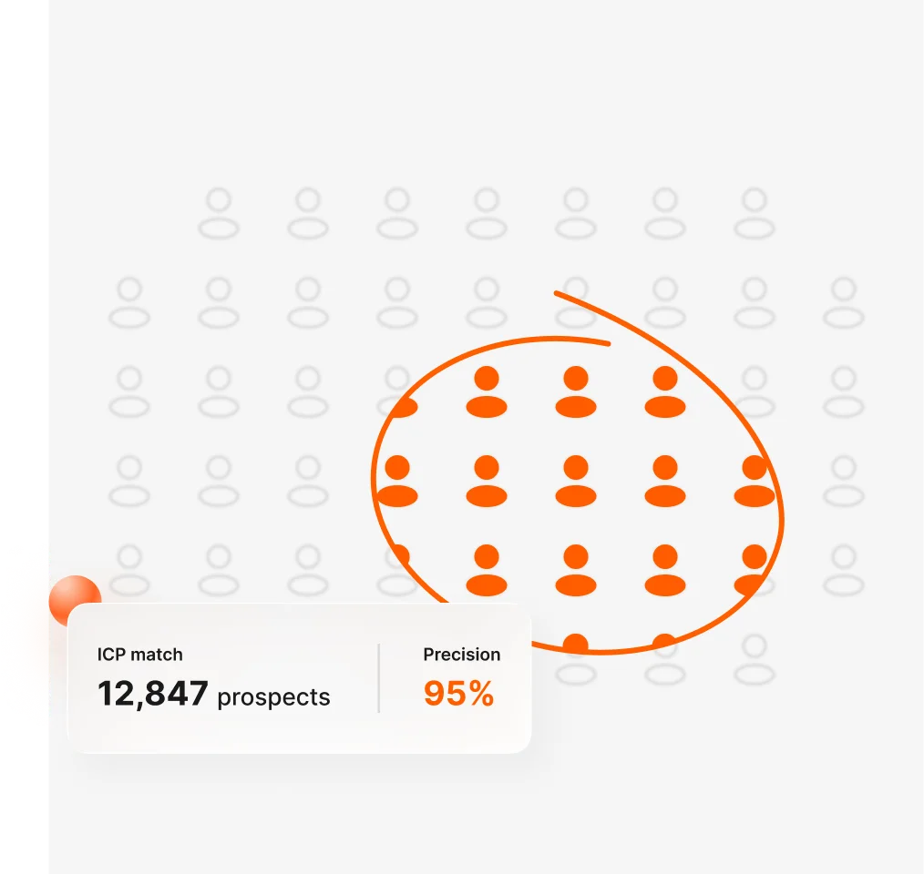Creating and launching targeted paid ads