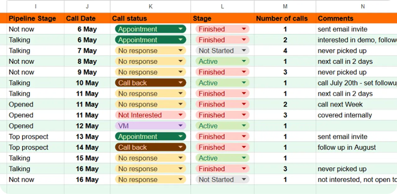 Transparent reporting