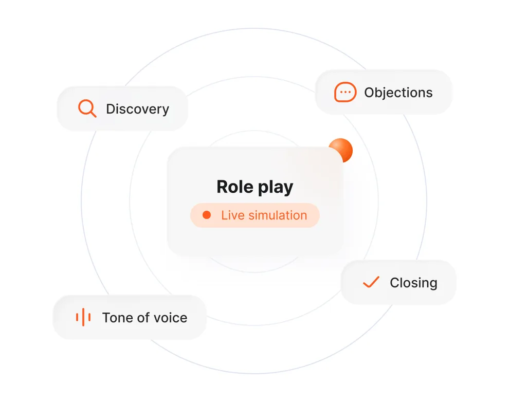 Role play skills map: discovery, objections, tone of voice and closing
