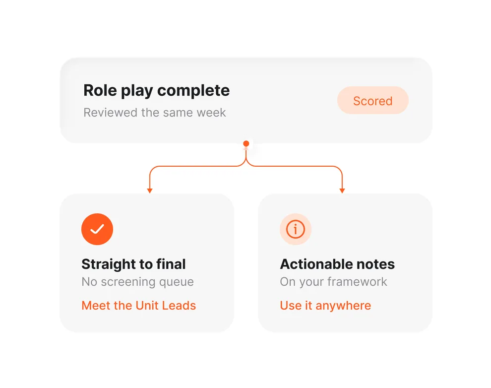 Role play outcomes: straight to final interview or actionable notes