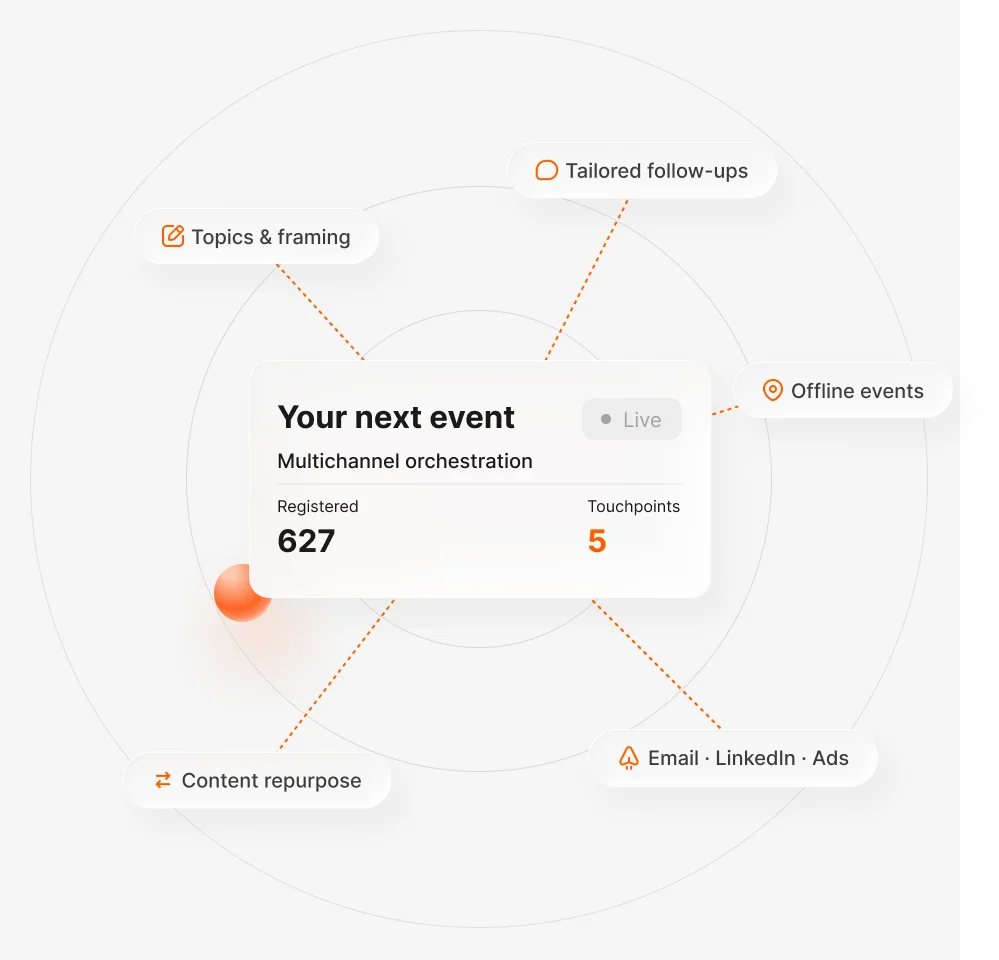 Organizing webinars and supporting events